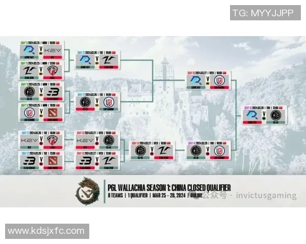 DOTA2战术:BLG的整体压制体系 DOTA2战术:BLG的整体压制体系