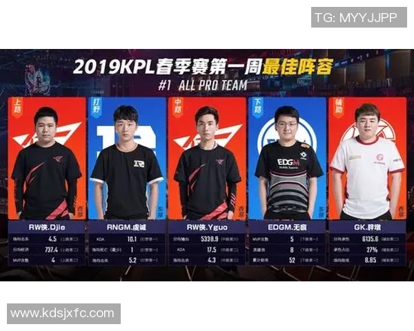 全明星赛积分榜:EDG以94分领跑 全明星赛积分榜:EDG以94分领跑