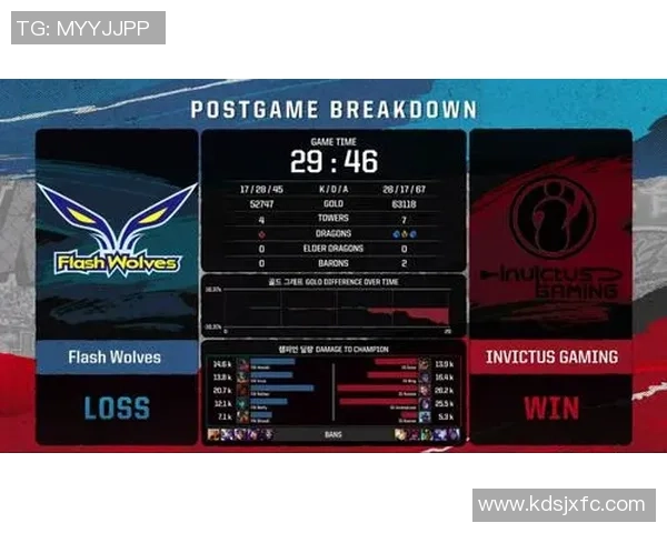 洲际赛积分榜:IG以72分领跑 洲际赛积分榜:IG以72分领跑