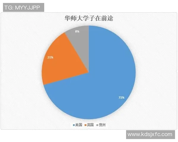 独家分析：WE的力量对比